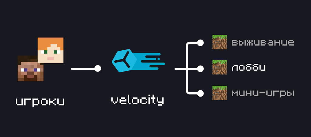Схема работы